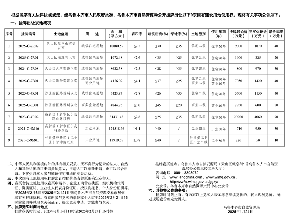 烏魯木齊市自然資源局國有建設用地使用權掛牌出讓公告 市自然掛告字【2025】3號