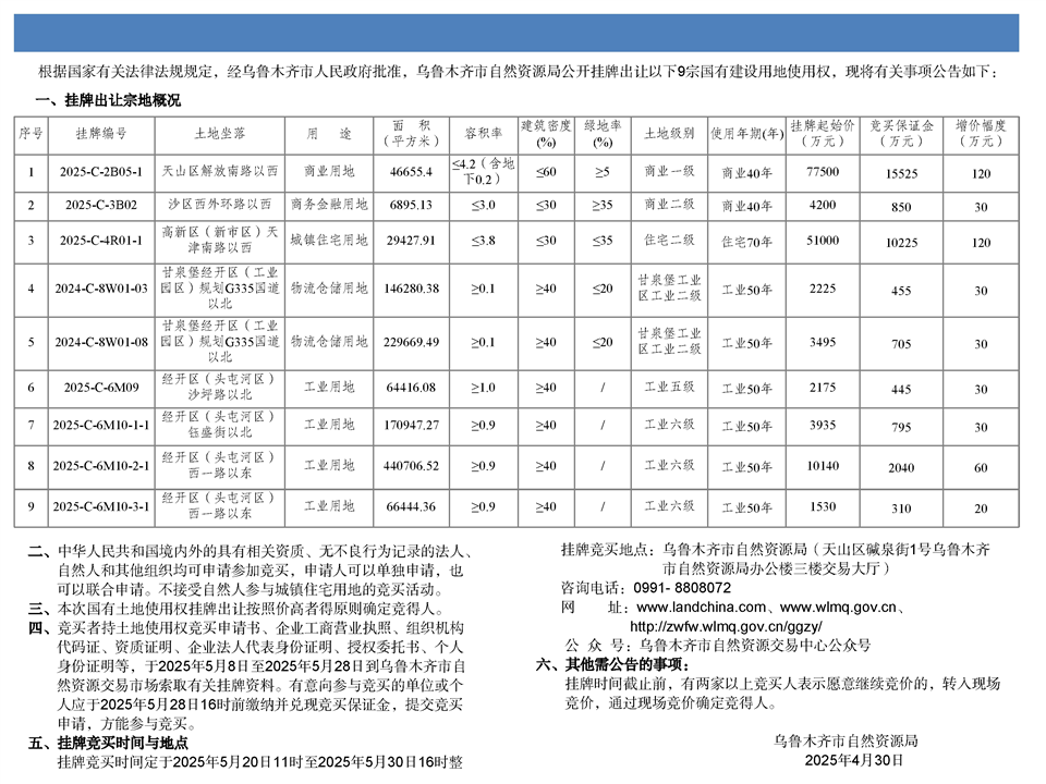 烏魯木齊市自然資源局國有建設用地使用權掛牌出讓公告 市自然掛告字【2025】15號