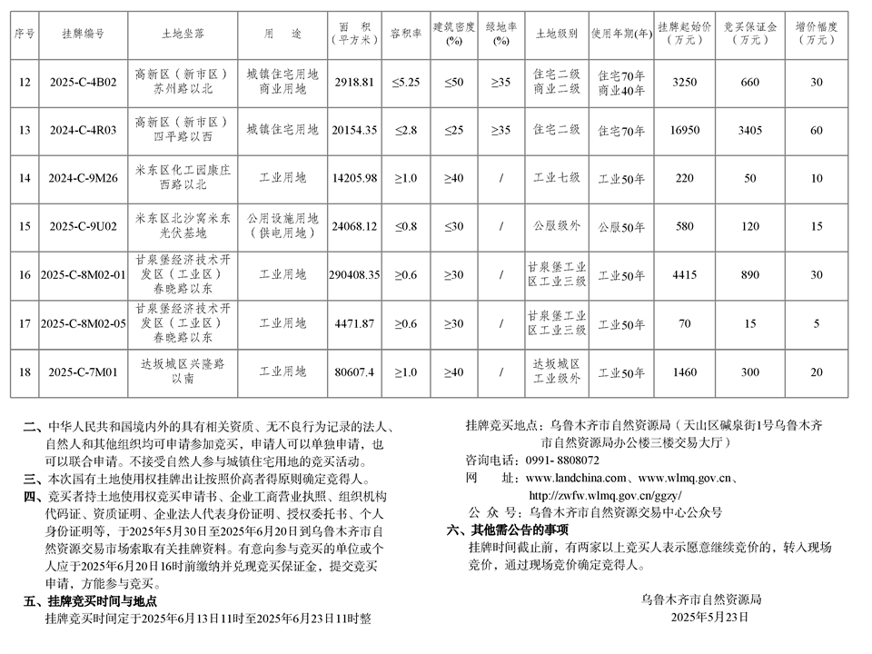 烏魯木齊市自然資源局國有建設用地使用權掛牌出讓公告 市自然掛告字【2025】17號-2